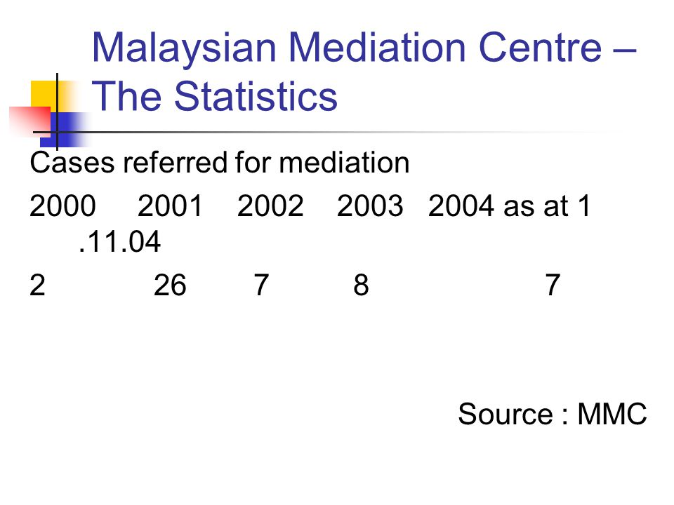 Malaysian Mediation Centre – The Statistics