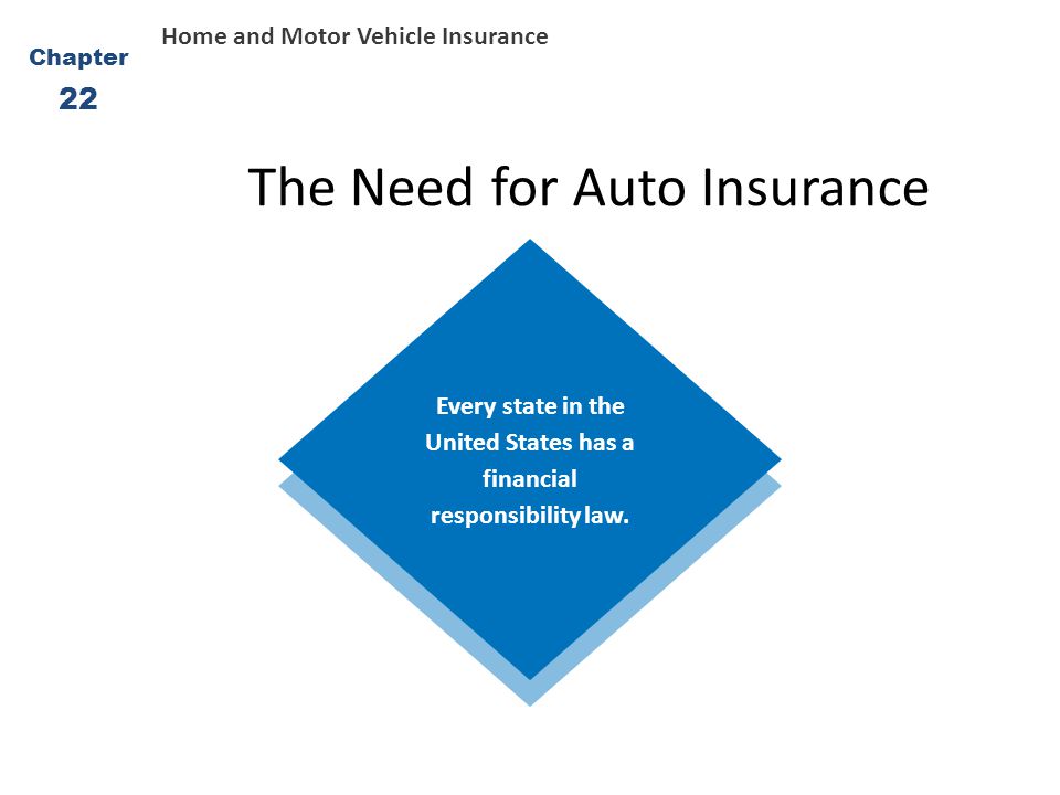 The Need for Auto Insurance