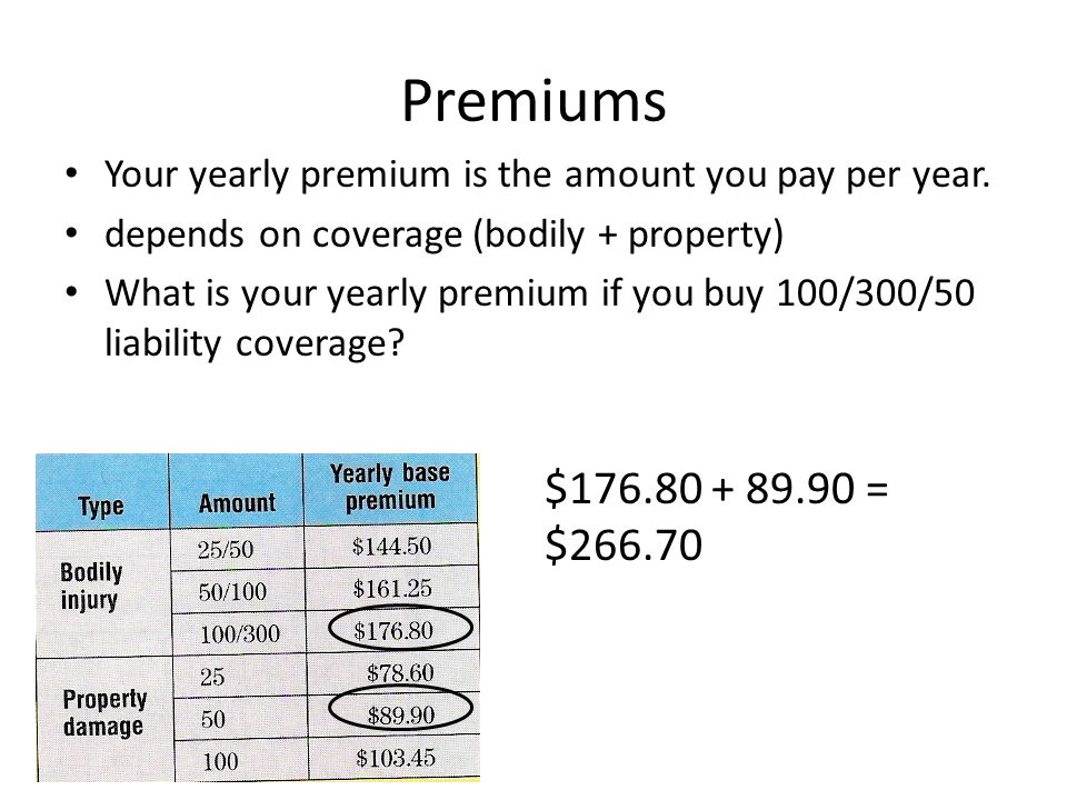 Premiums Your yearly premium is the amount you pay per year. depends on coverage (bodily + property)