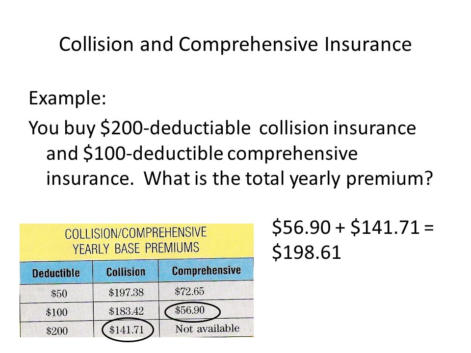 Collision and Comprehensive Insurance