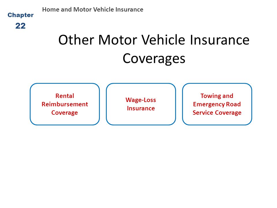 Other Motor Vehicle Insurance Coverages