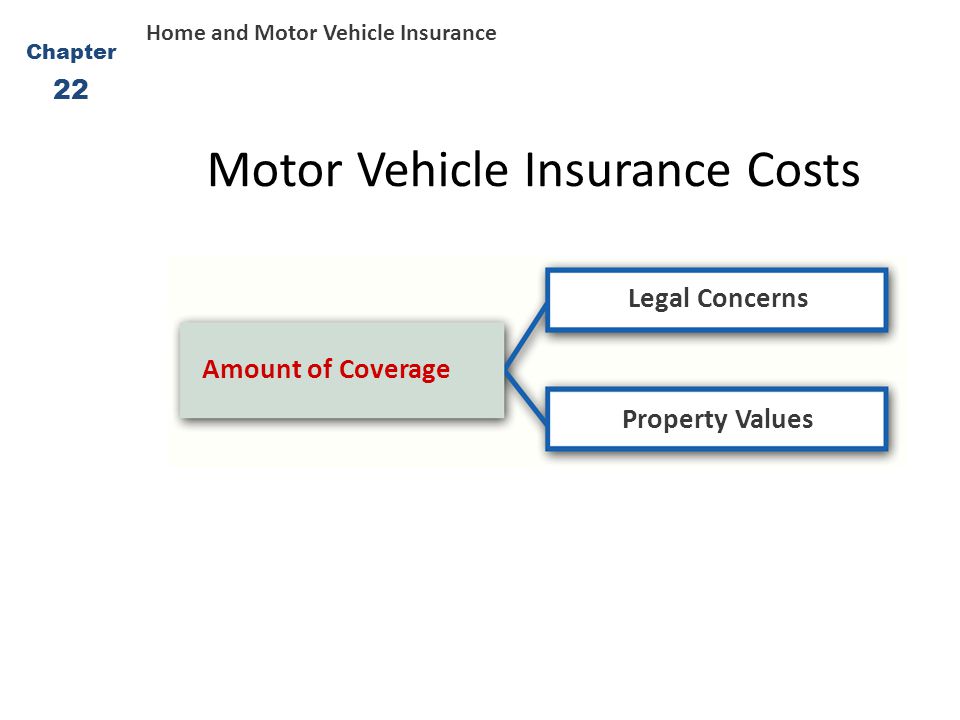 Motor Vehicle Insurance Costs