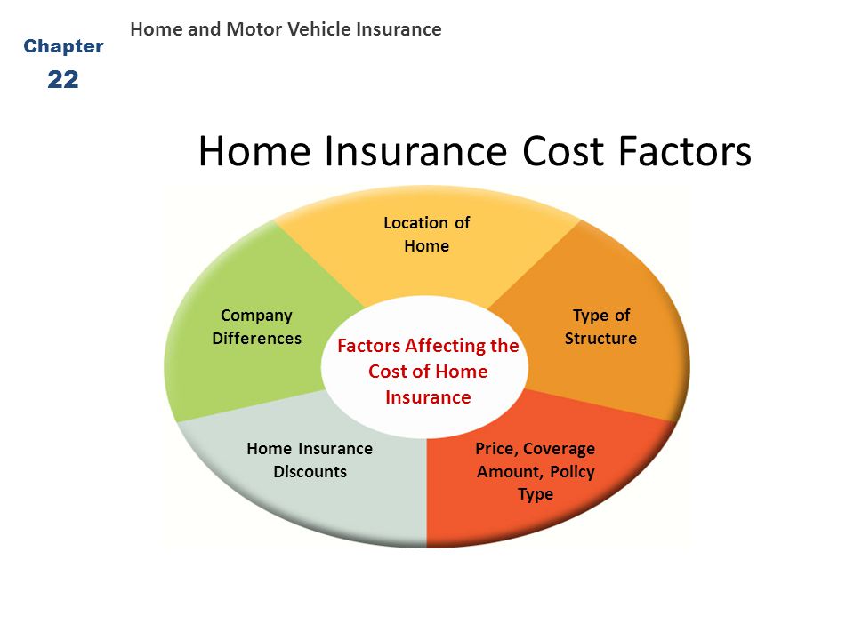 Home Insurance Cost Factors