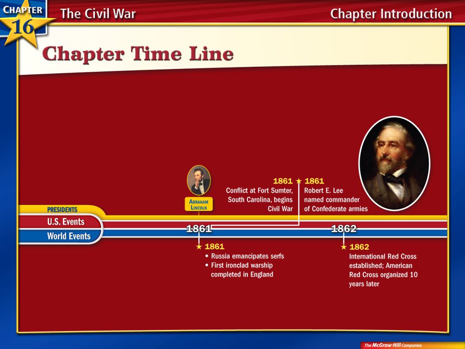Chapter Time Line