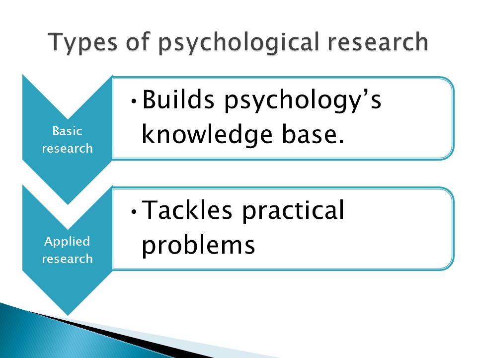 Types of psychological research