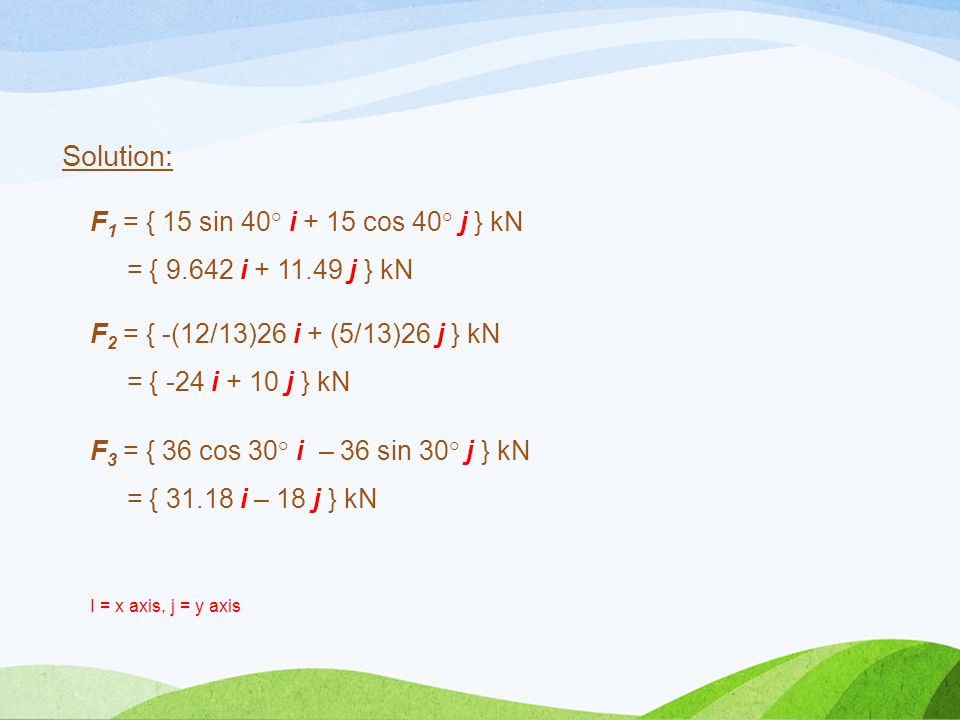 Solution: F1 = { 15 sin 40° i + 15 cos 40° j } kN