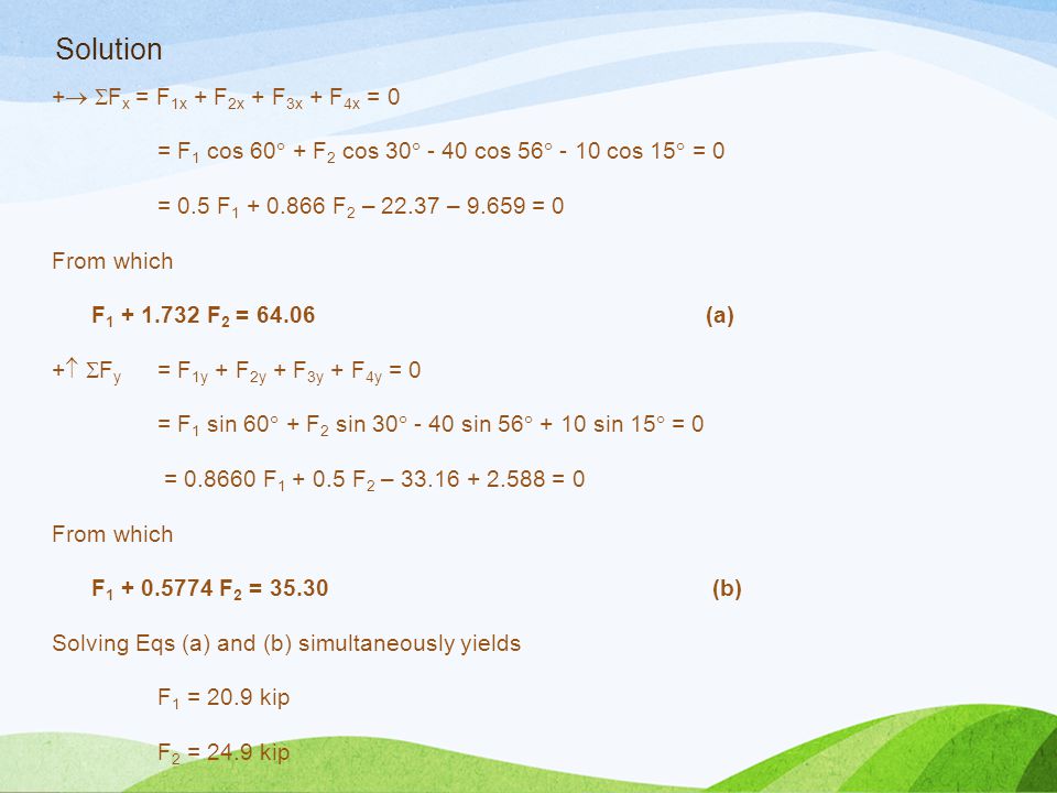 Solution + Fx = F1x + F2x + F3x + F4x = 0