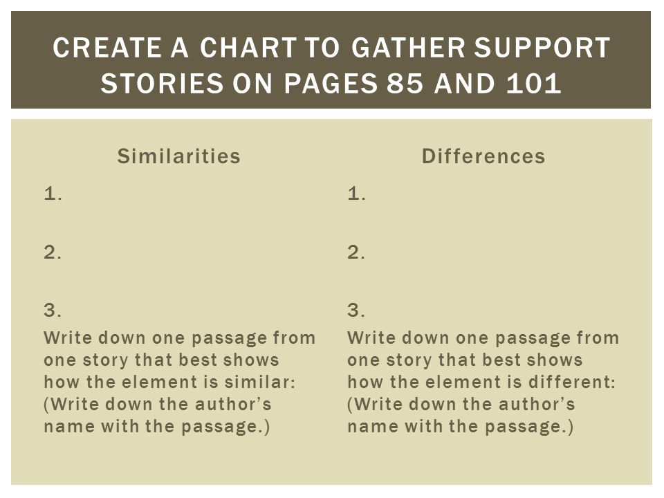 Create a Chart to gather support Stories on pages 85 and 101