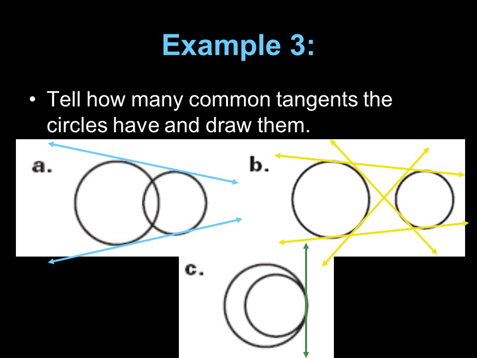 Example 3: Tell how many common tangents the circles have and draw them.