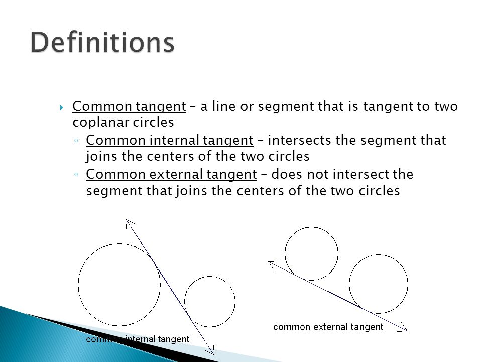 Definitions Common tangent – a line or segment that is tangent to two coplanar circles.