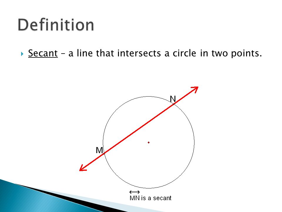 Definition Secant – a line that intersects a circle in two points.