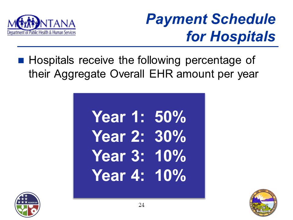 Payment Schedule for Hospitals