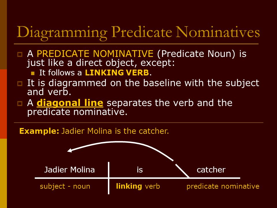 Diagramming Predicate Nominatives