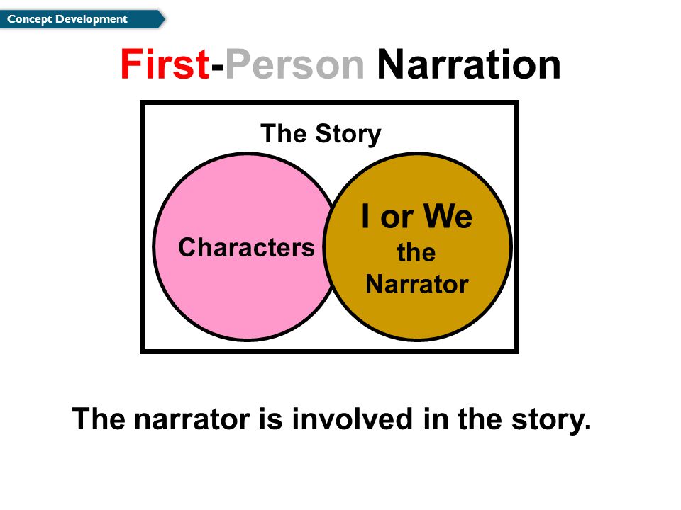 First-Person Narration