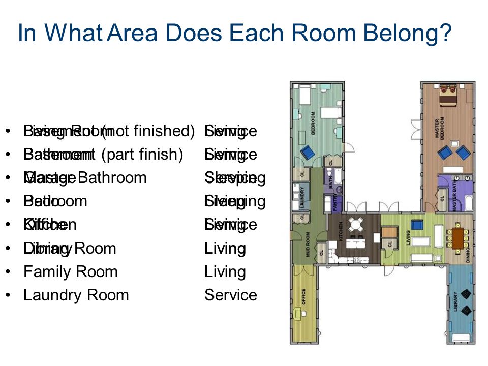 In What Area Does Each Room Belong