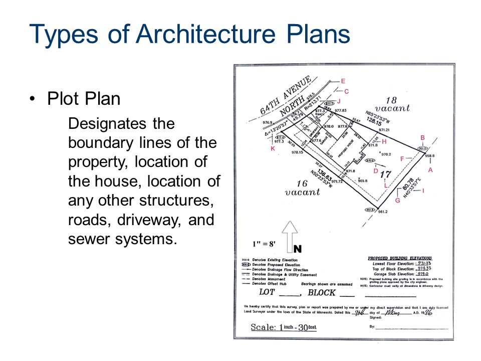 Types of Architecture Plans