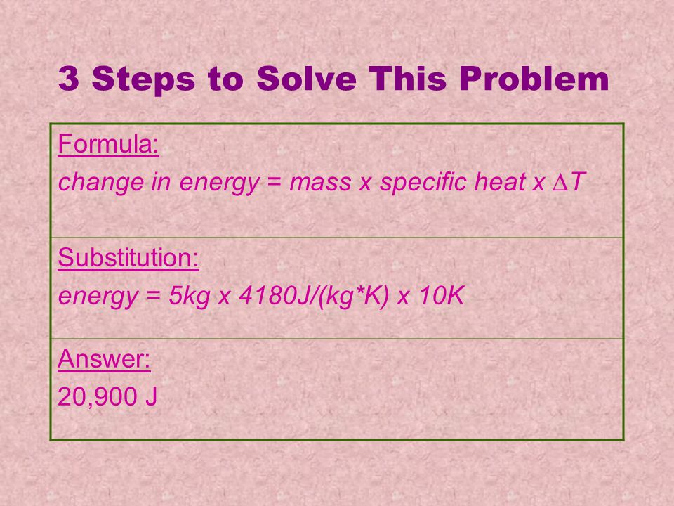 3 Steps to Solve This Problem