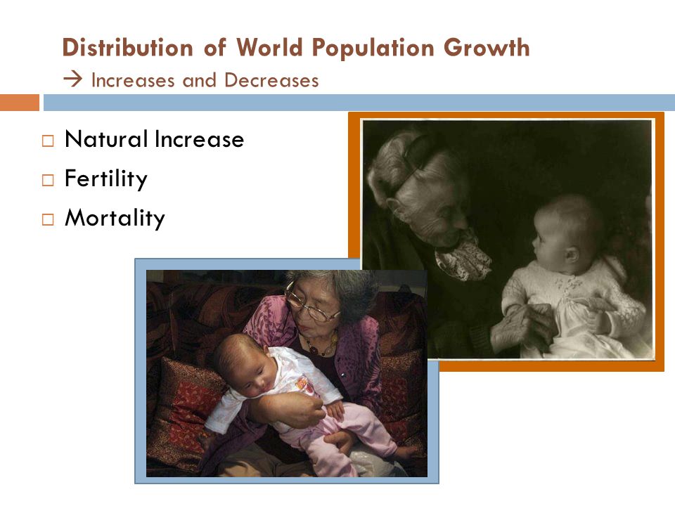 Distribution of World Population Growth  Increases and Decreases