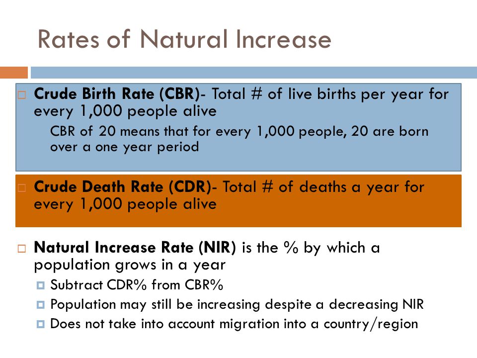 Rates of Natural Increase