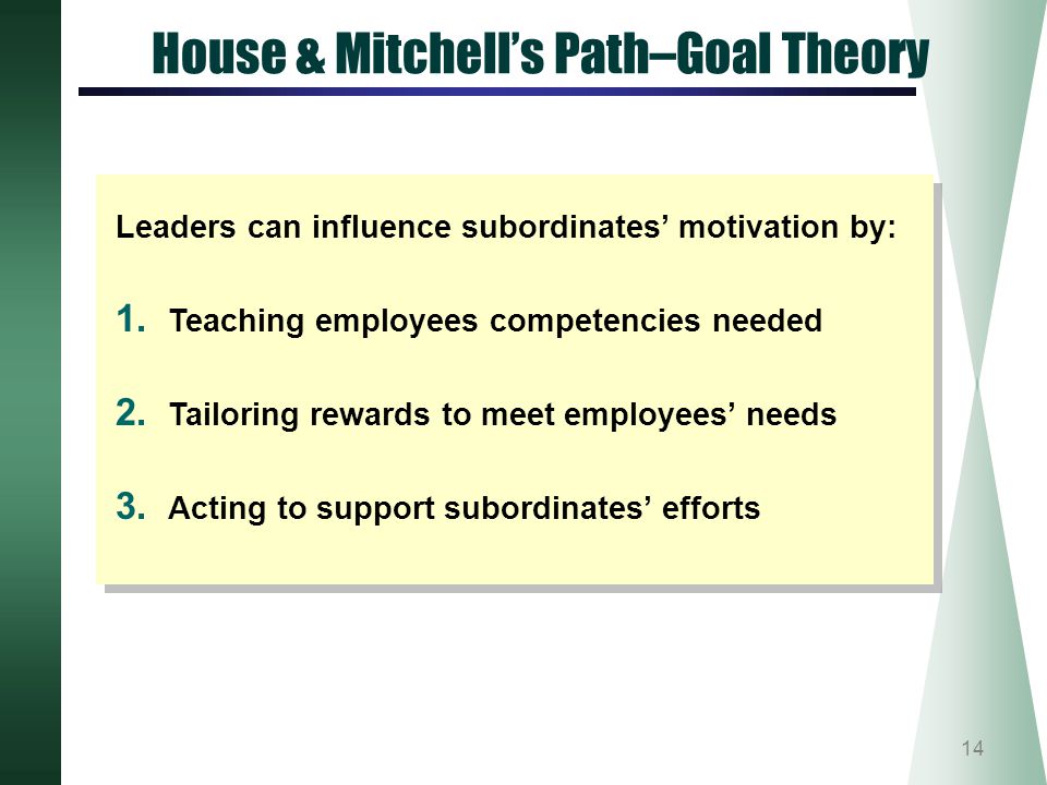 House & Mitchell’s Path–Goal Theory