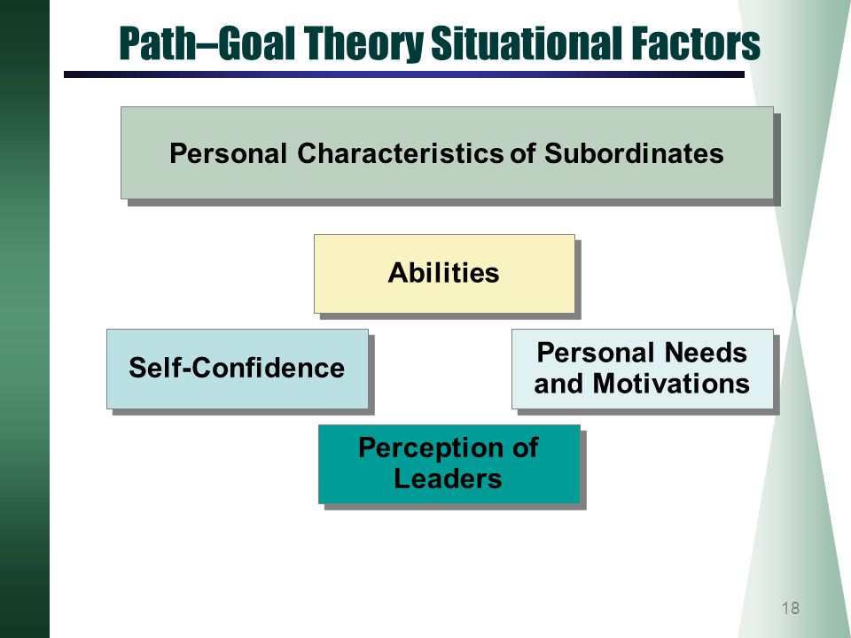 Path–Goal Theory Situational Factors