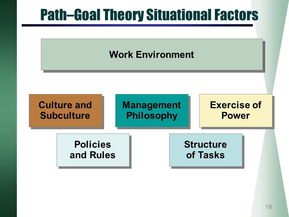 Path–Goal Theory Situational Factors