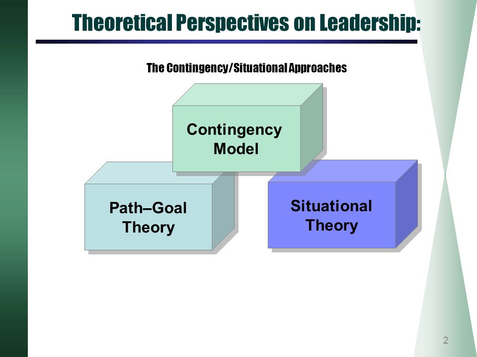 Chapter 15 Theoretical Perspectives on Leadership: The Contingency/Situational Approaches. Situational.
