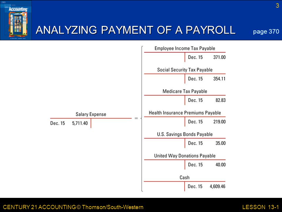 ANALYZING PAYMENT OF A PAYROLL