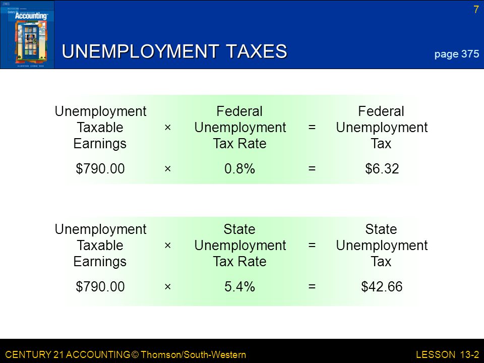 UNEMPLOYMENT TAXES Federal Unemployment Tax =