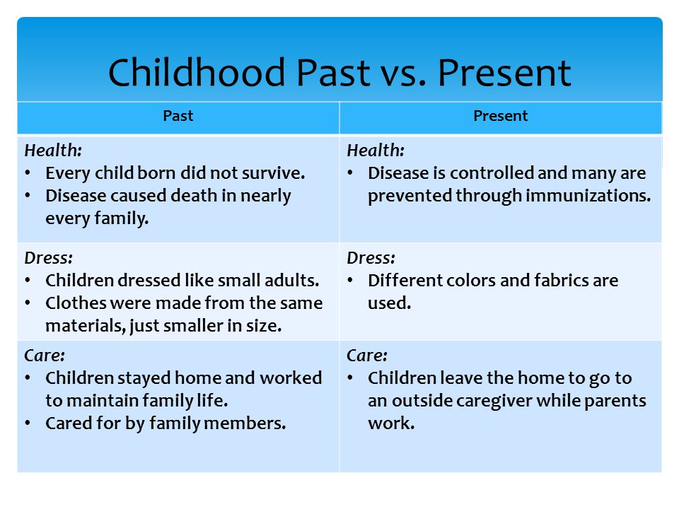 Childhood Past vs. Present