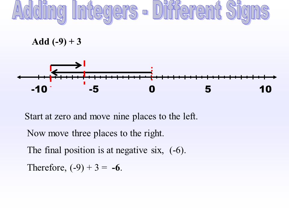 Adding Integers - Different Signs