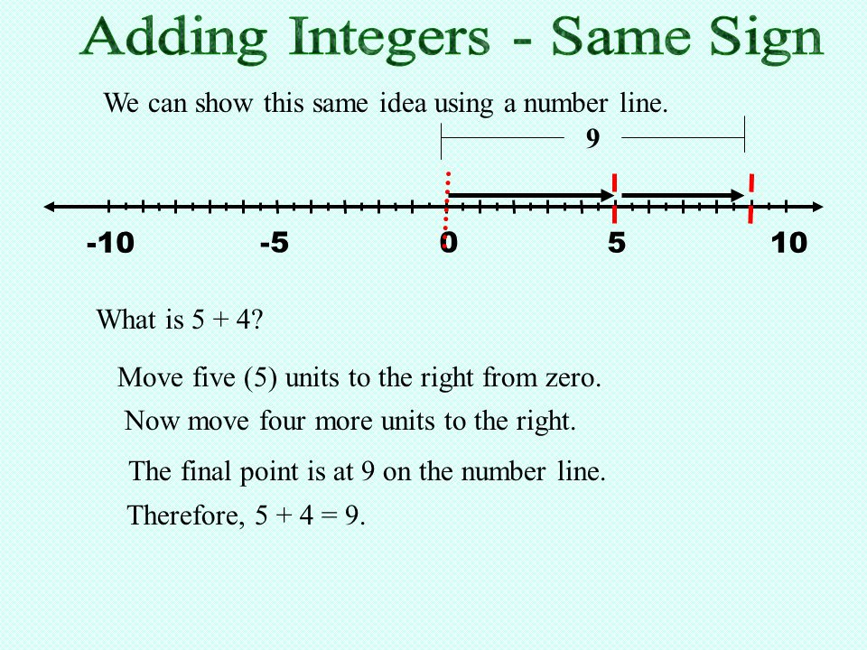 Adding Integers - Same Sign