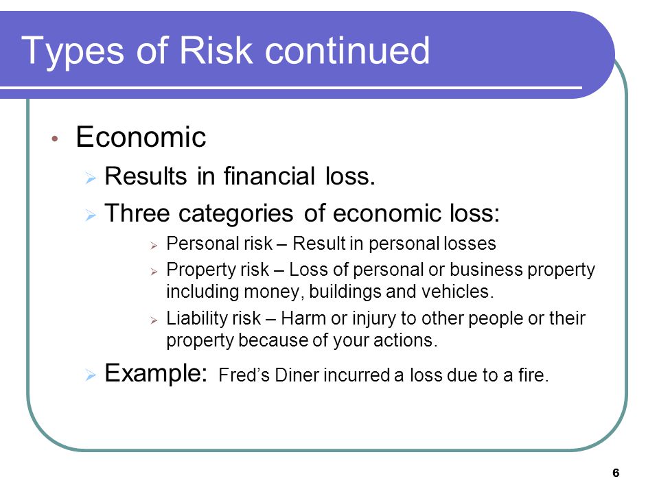 Types of Risk continued