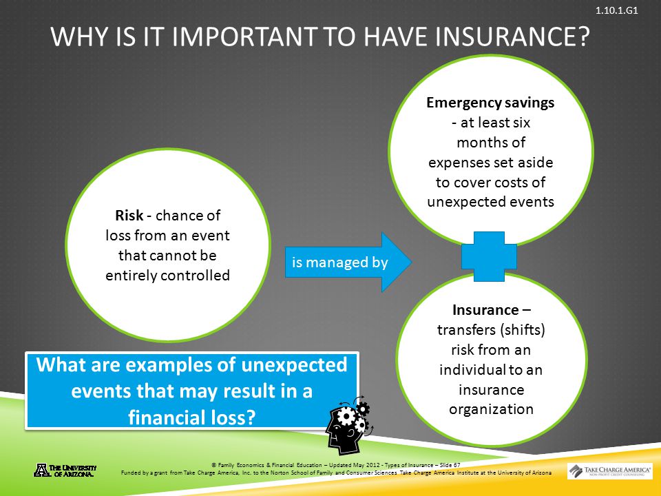 Why is It important to have insurance