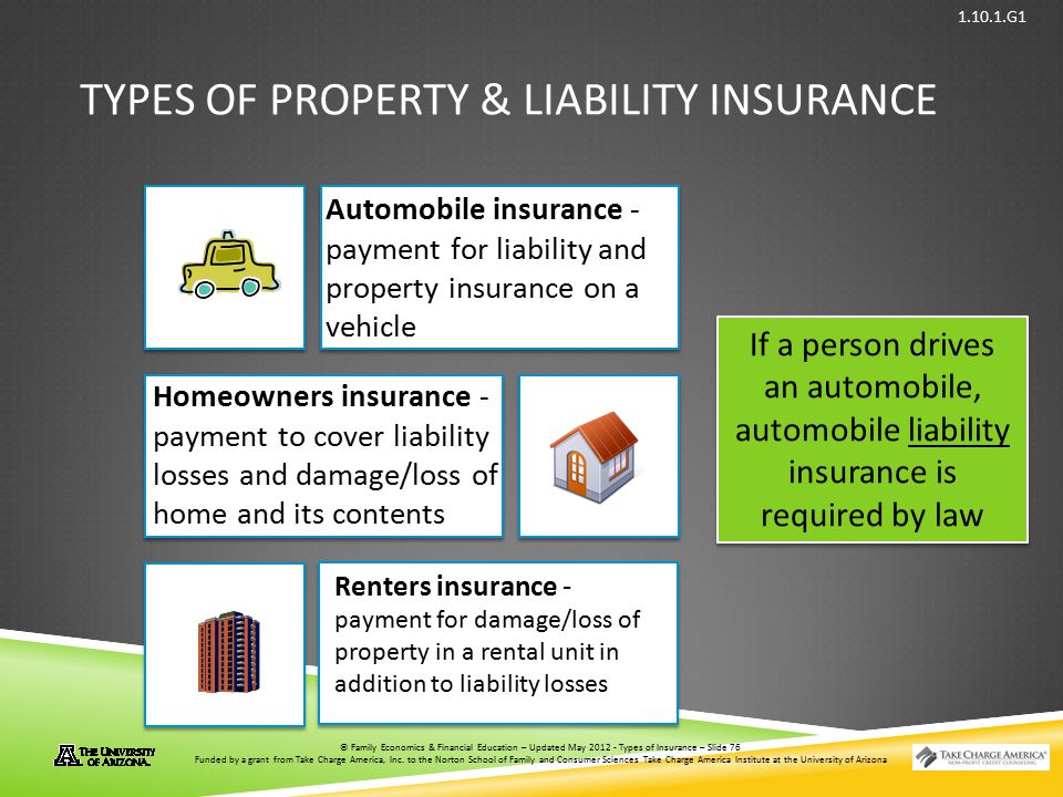 Types of Property & liability Insurance