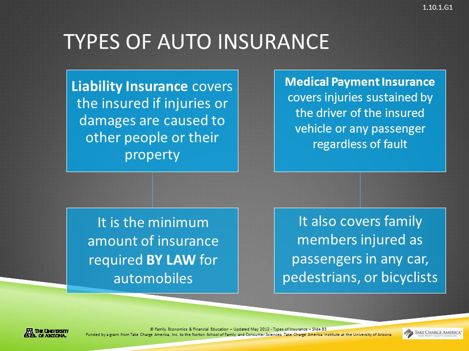 Types of Auto Insurance