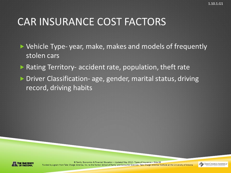 Car insurance cost factors