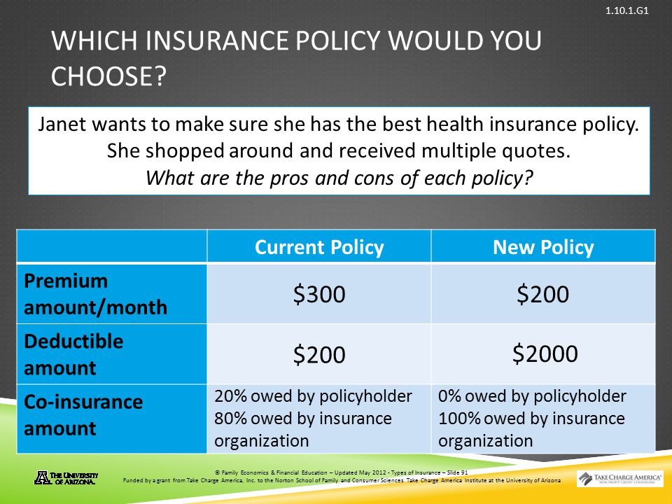 Which Insurance policy would you choose