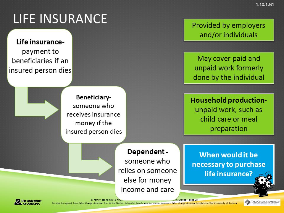 When would it be necessary to purchase life insurance