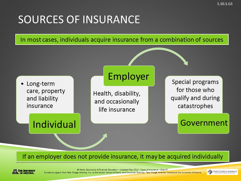 Sources of Insurance Employer Individual Government