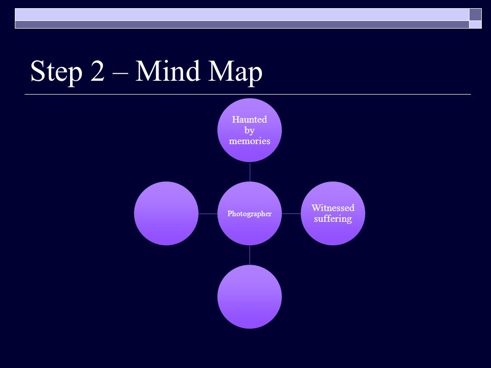 Step 2 – Mind Map Photographer Haunted by memories Witnessed suffering