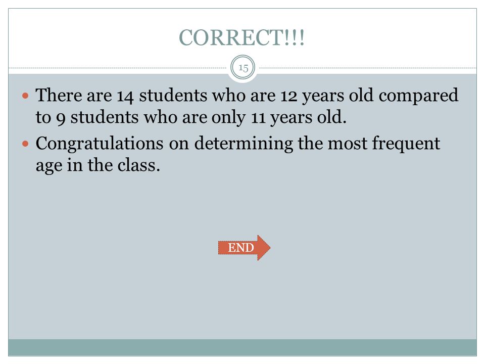 CORRECT!!! There are 14 students who are 12 years old compared to 9 students who are only 11 years old.