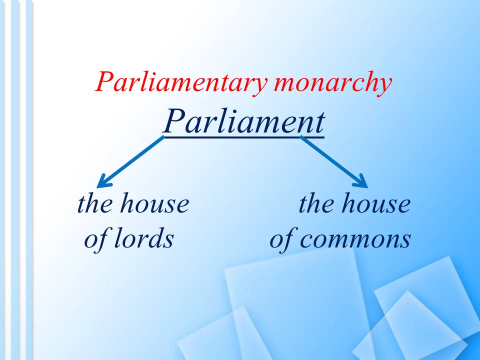 Parliamentary monarchy Parliament the house the house of lords of commons