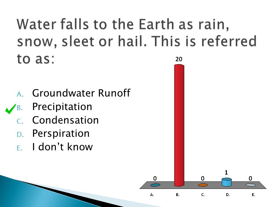 Water falls to the Earth as rain, snow, sleet or hail