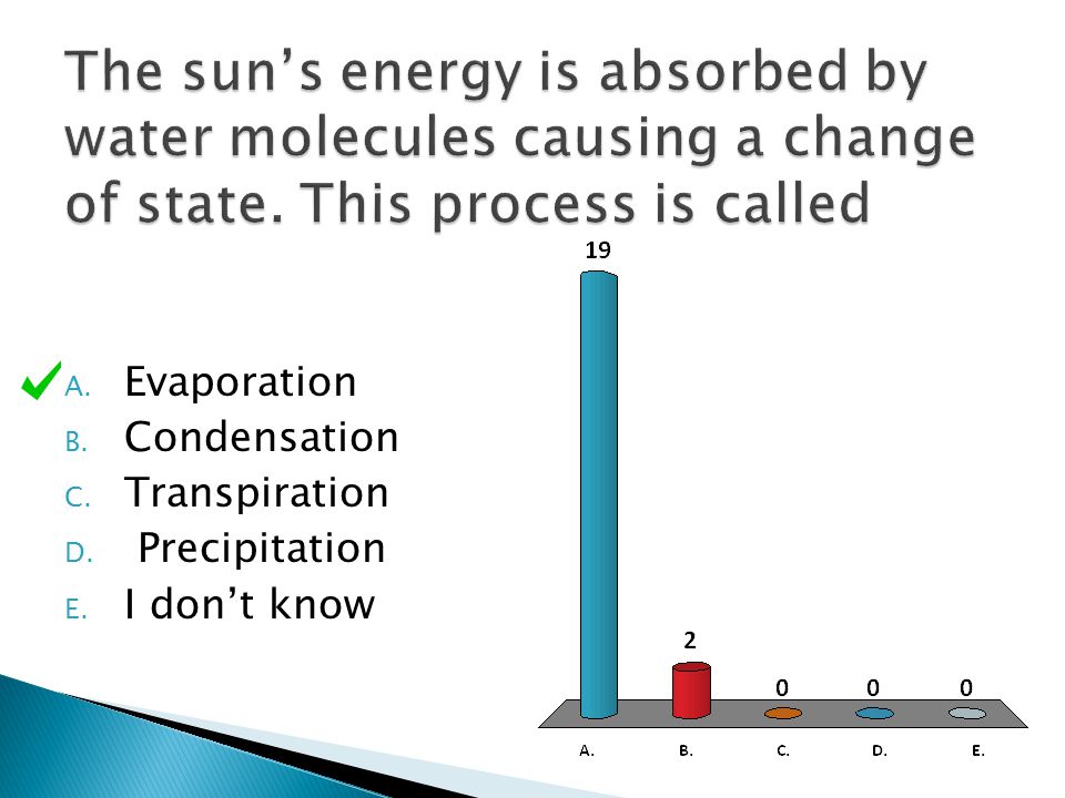 The sun’s energy is absorbed by water molecules causing a change of state. This process is called
