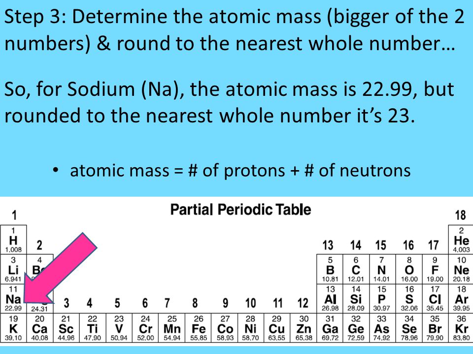 Step 3: Determine the atomic mass (bigger of the 2 numbers) & round to the nearest whole number…
