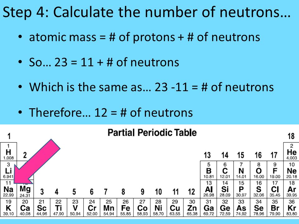 Step 4: Calculate the number of neutrons…