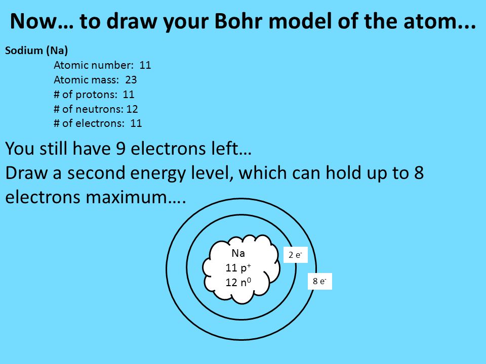 Now… to draw your Bohr model of the atom...