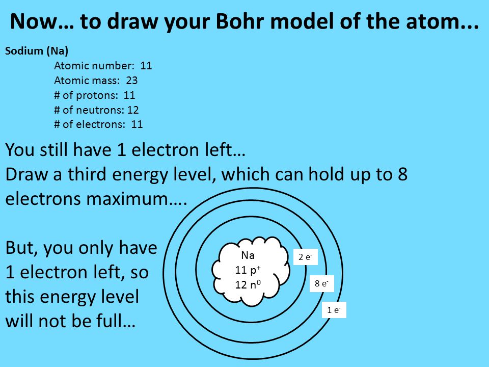 Now… to draw your Bohr model of the atom...
