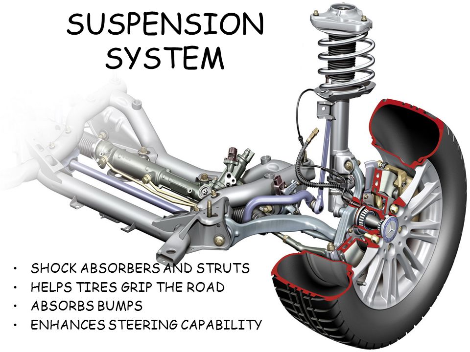 SUSPENSION SYSTEM SHOCK ABSORBERS AND STRUTS HELPS TIRES GRIP THE ROAD